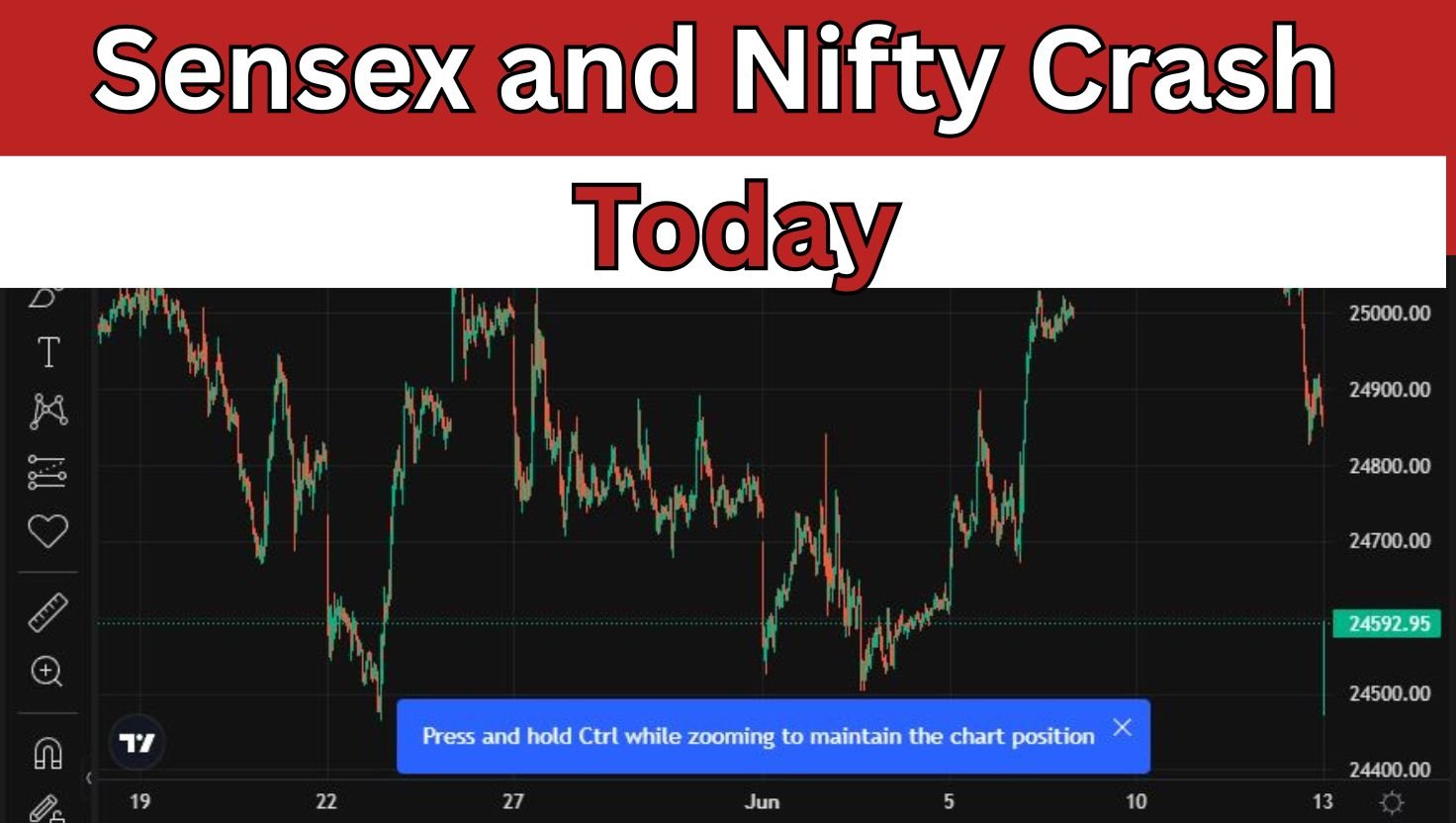 Sensex and Nifty Crash Today