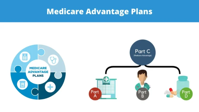 Medicare Advantage Plans: एक संपूर्ण गाइड (2025)